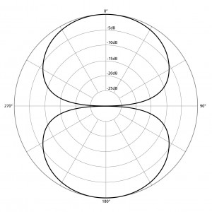 Bidirectional Pattern