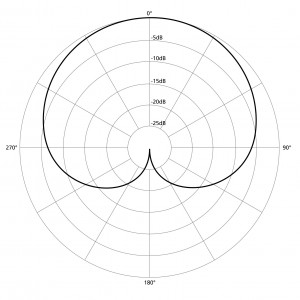 Cardioid Pattern