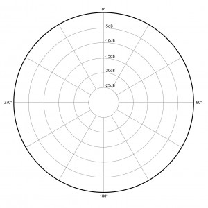 Omnidirectional Pattern