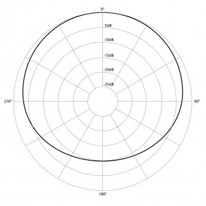 Subcardioid Pattern