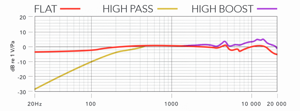 Frequency_Response_NTG4_Plus