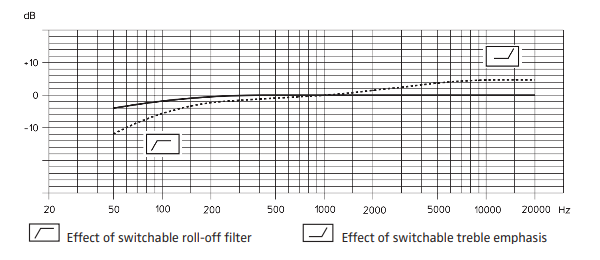 Sennheiser Mkh 60 Review Extended Reach Short Shotgun Microphone Geeks