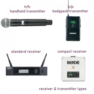 types_receiver_transmitter